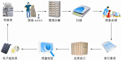 攜手廣東檔案數字化專業公司，賦能企業信息建設與檔案服務外包